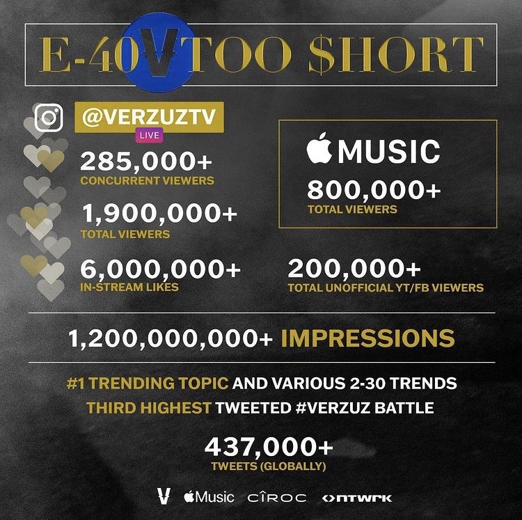 E-40 Too $hort Verzuz 1.9 million views